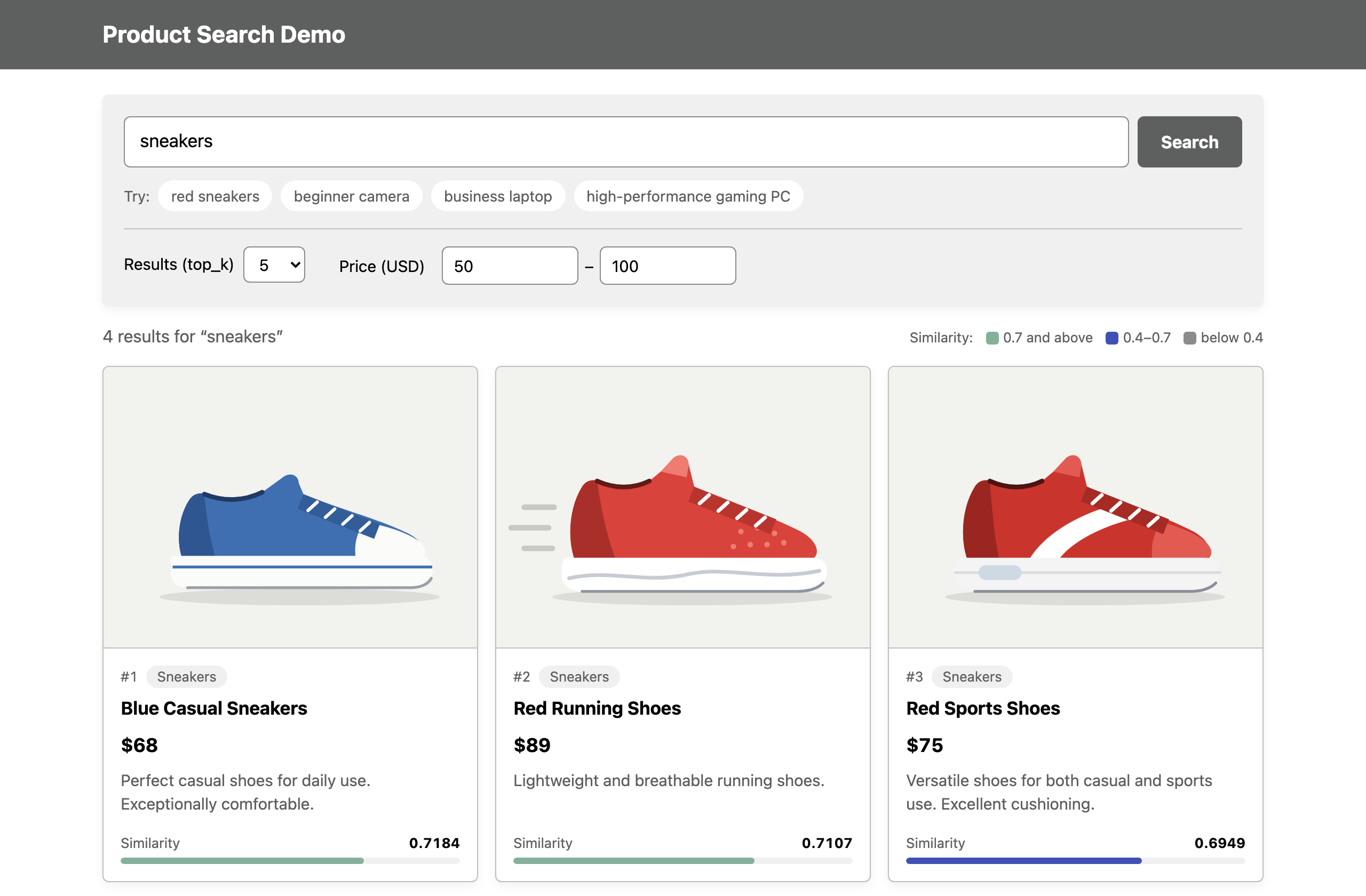Search results narrowed to 50-100 dollars with the price filter